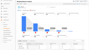 Descargar WooCommerce Google Analytics Pro